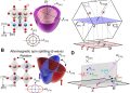 Ultradun rutheniumdioxide toont magnetische signalen onder spanning