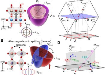 Ultradun rutheniumdioxide toont magnetische signalen onder spanning