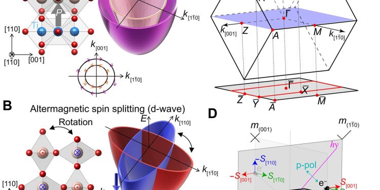 Ultradun rutheniumdioxide toont magnetische signalen onder spanning